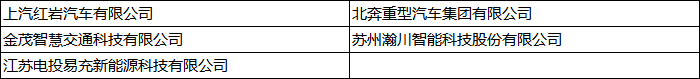 2022第五屆中國新能源汽車產(chǎn)業(yè)大會(huì)暨第二屆新能源重卡產(chǎn)業(yè)生態(tài)大會(huì)精彩落幕