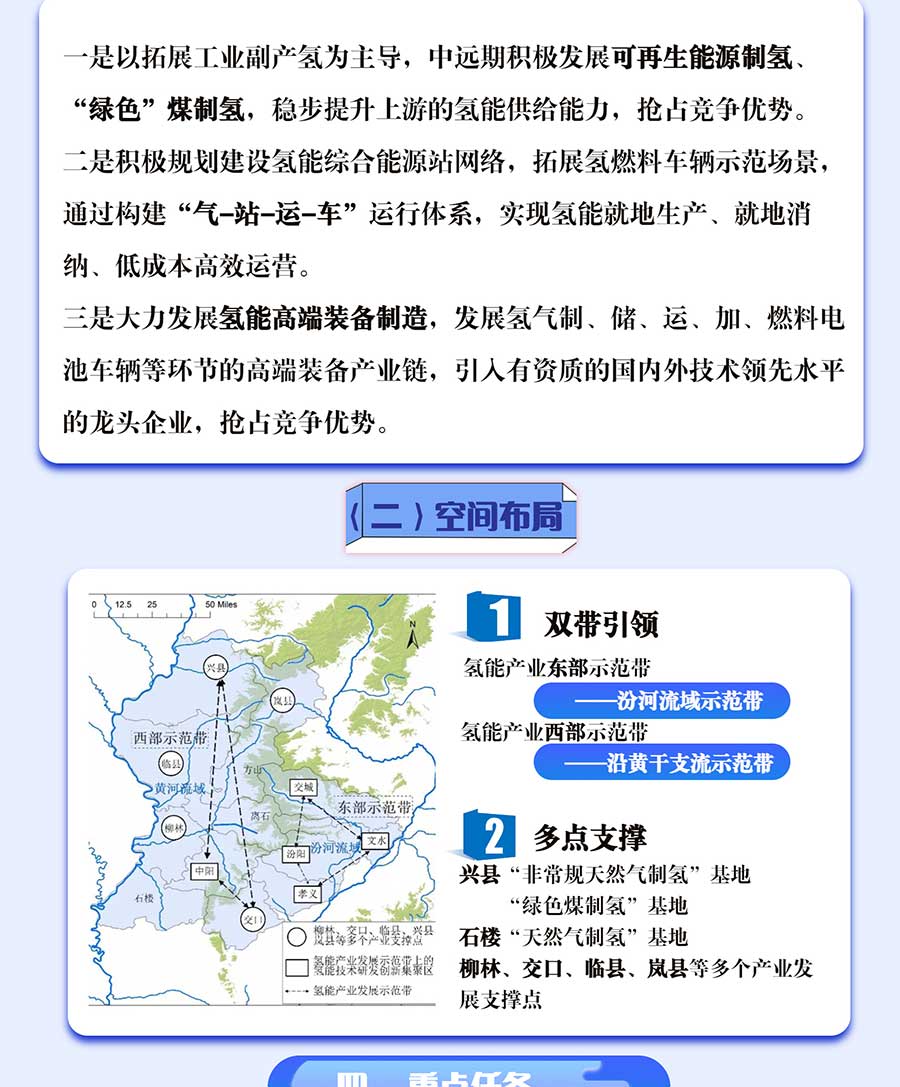 一圖解讀《呂梁市氫能產(chǎn)業(yè)中長(zhǎng)期發(fā)展規(guī)劃（2022-2035）》