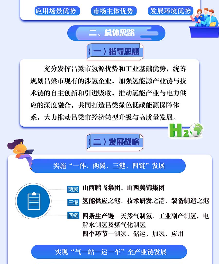 一圖解讀《呂梁市氫能產(chǎn)業(yè)中長(zhǎng)期發(fā)展規(guī)劃（2022-2035）》