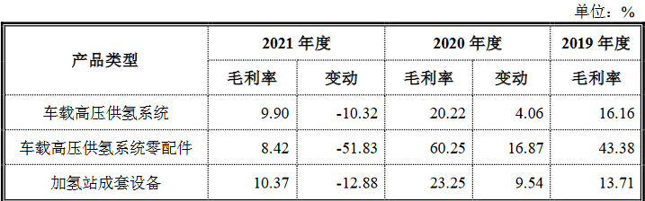 國(guó)富氫能科創(chuàng)版IPO，募資20億拓展電解槽和液氫新業(yè)務(wù)