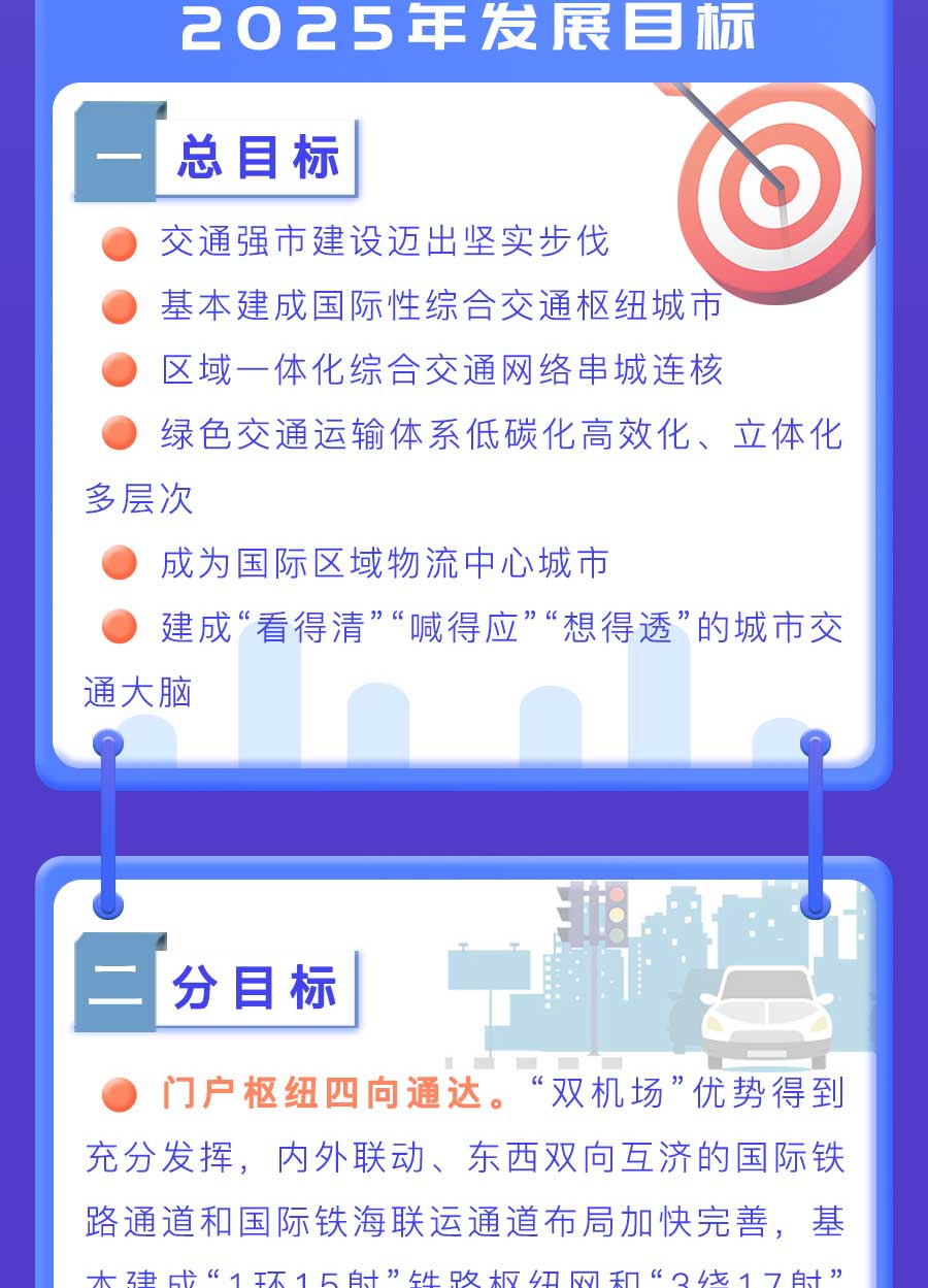 成都市“十四五”綜合交通運輸和物流業(yè)發(fā)展規(guī)劃：探索推動氫燃料電池車輛示范應(yīng)用，打造成渝“氫走廊”