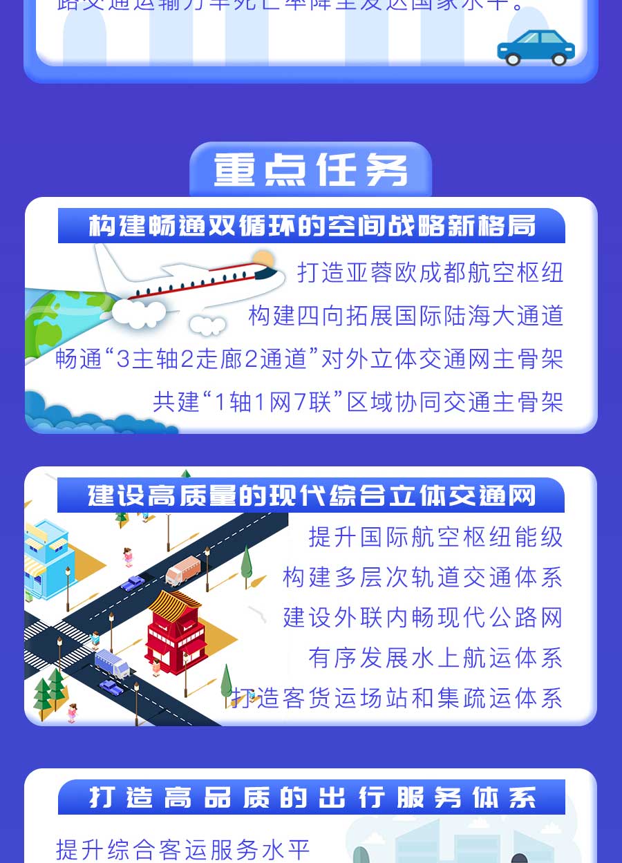 成都市“十四五”綜合交通運輸和物流業(yè)發(fā)展規(guī)劃：探索推動氫燃料電池車輛示范應(yīng)用，打造成渝“氫走廊”