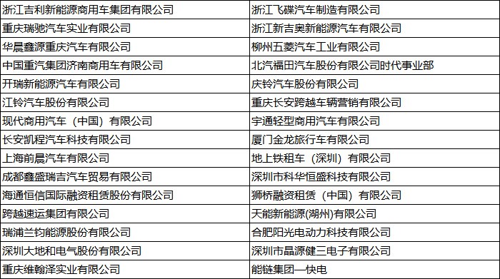 2022第五屆中國新能源汽車產(chǎn)業(yè)大會(huì)暨第二屆新能源重卡產(chǎn)業(yè)生態(tài)大會(huì)精彩落幕