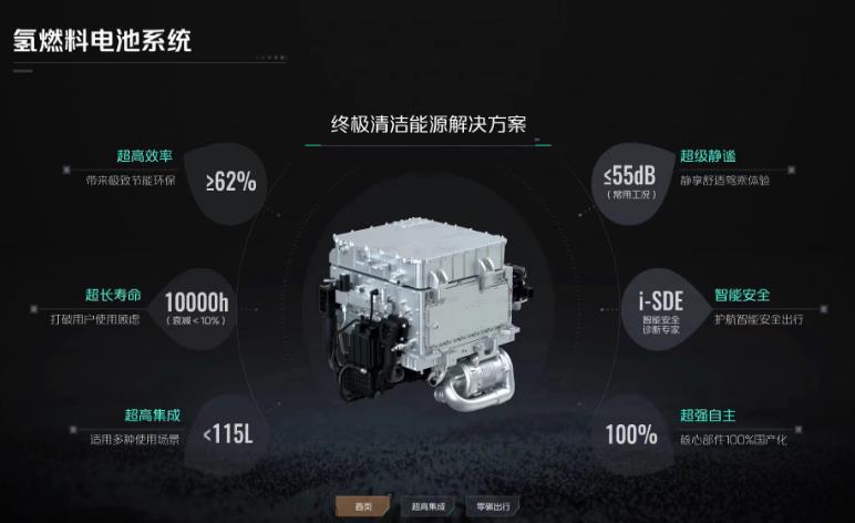 長安深藍SL03氫電版驚艷的背后，氫電轉(zhuǎn)換效率＞60%