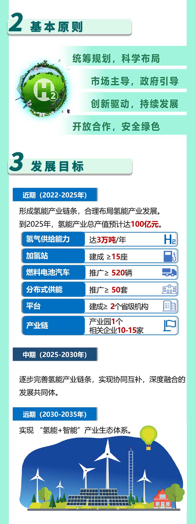 2025不低于15座加氫站，《珠海市氫能產(chǎn)業(yè)發(fā)展規(guī)劃（2022-2035年）》發(fā)布！