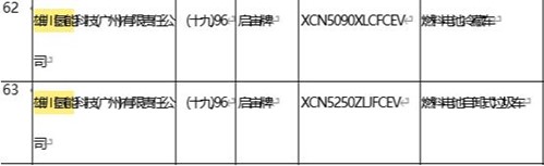 自卸車本月增至200輛！迪威迅氫能源業(yè)務(wù)順利拓展