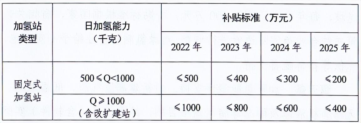 5000臺(tái)！風(fēng)氫揚(yáng)科技套燃料電池系統(tǒng)項(xiàng)目將落地濮陽