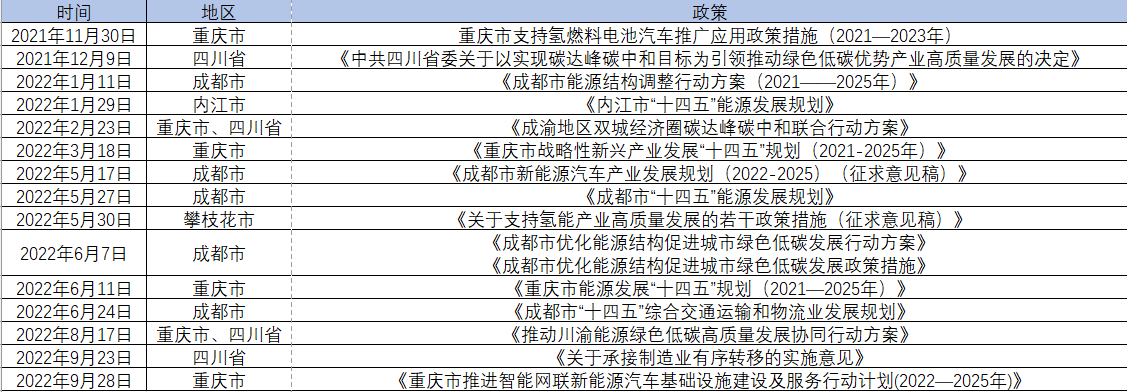 時隔近1年，“成渝氫走廊”成績單如何？.png