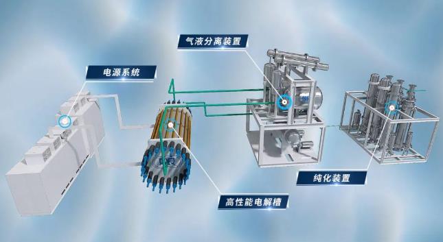 雙良新能源首套綠電制氫系統(tǒng)順利發(fā)貨！.jpg