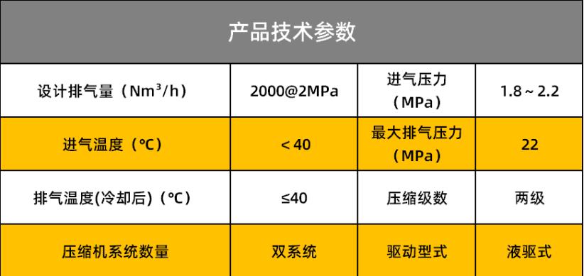 打破技術(shù)壟斷！康普銳斯這臺(tái)氫氣壓縮機(jī)大幅降低加氫站建設(shè)成本.jpg