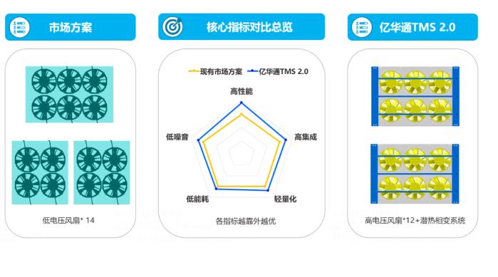 “業(yè)界良心”！億華通突破大功率燃料電池?zé)峁芾砑夹g(shù)，公開為行業(yè)共享百余項(xiàng)專利.jpg