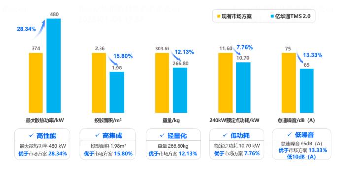“業(yè)界良心”！億華通突破大功率燃料電池?zé)峁芾砑夹g(shù)，公開為行業(yè)共享百余項(xiàng)專利.jpg