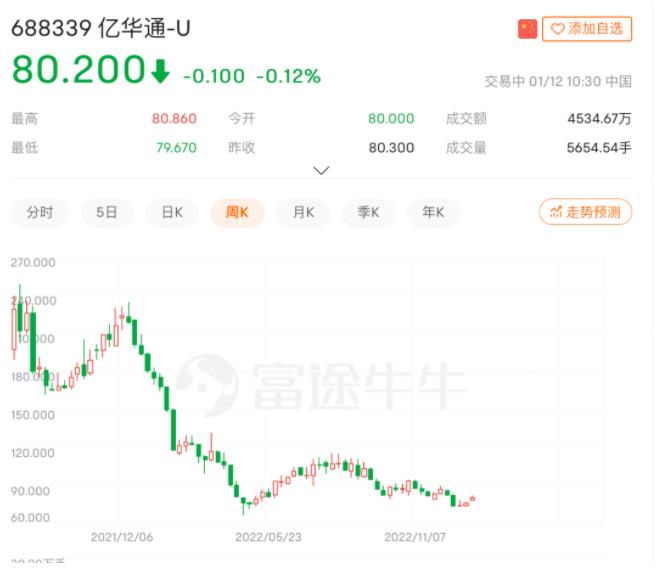 億華通”三度上市“登陸港交所，市值超過(guò)70億港元！.jpg