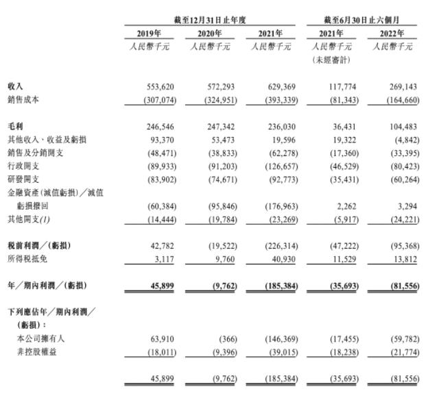 億華通”三度上市“登陸港交所，市值超過(guò)70億港元！.jpg
