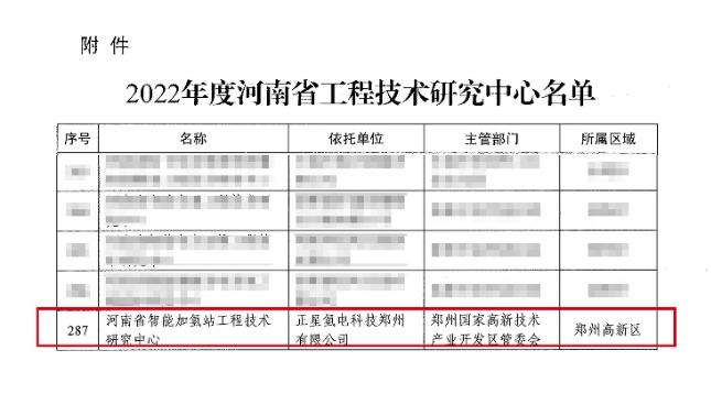 正星氫電再獲批！河南省智能加氫站工程技術(shù)研究中心！.jpg