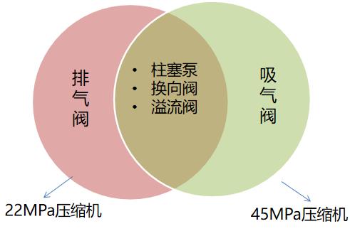 羿弓氫能充裝式氫氣壓縮機(jī)大曝光！.jpg
