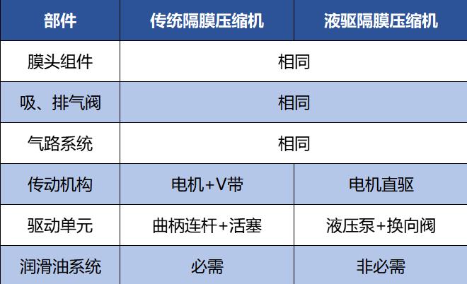 羿弓氫能站用式氫氣壓縮機大曝光！.jpg