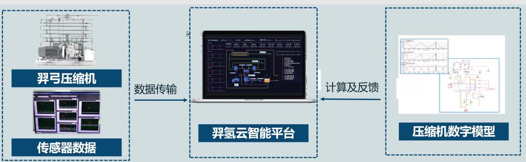 羿弓氫能全球首創(chuàng)“液驅(qū)隔膜式”壓縮機.jpg