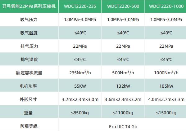 羿弓氫能充裝式氫氣壓縮機(jī)大曝光！.jpg