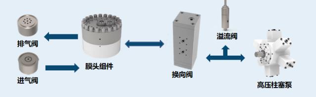 羿弓氫能充裝式氫氣壓縮機(jī)大曝光！.jpg