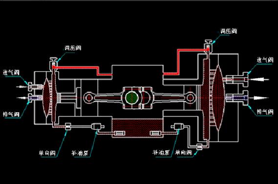 羿弓氫能全球首創(chuàng)“液驅(qū)隔膜式”壓縮機.jpg