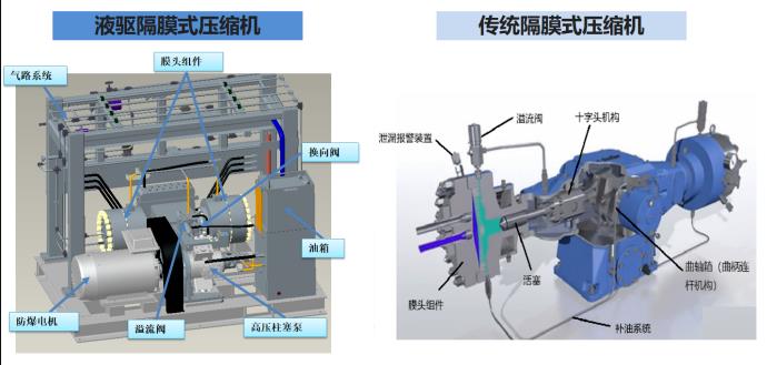 羿弓氫能站用式氫氣壓縮機大曝光！.jpg