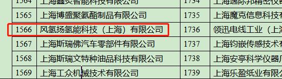風(fēng)氫揚(yáng)科技獲評上海市2022年“專精特新”中小企業(yè).jpg