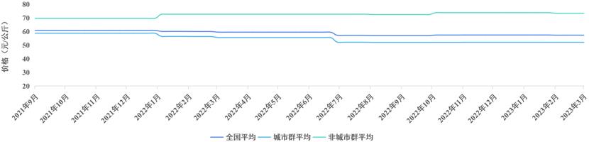 我國首個(gè)全國性氫價(jià)指數(shù)發(fā)布.jpg