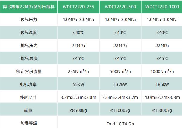 羿弓氫能充裝式氫氣壓縮機(jī)大曝光！.jpg
