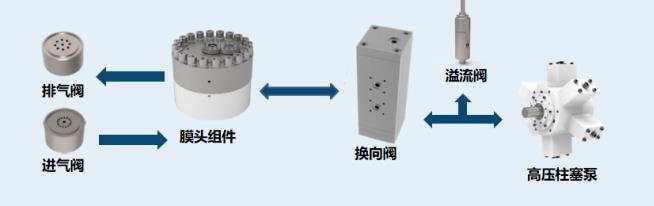 羿弓氫能充裝式氫氣壓縮機(jī)大曝光！.jpg